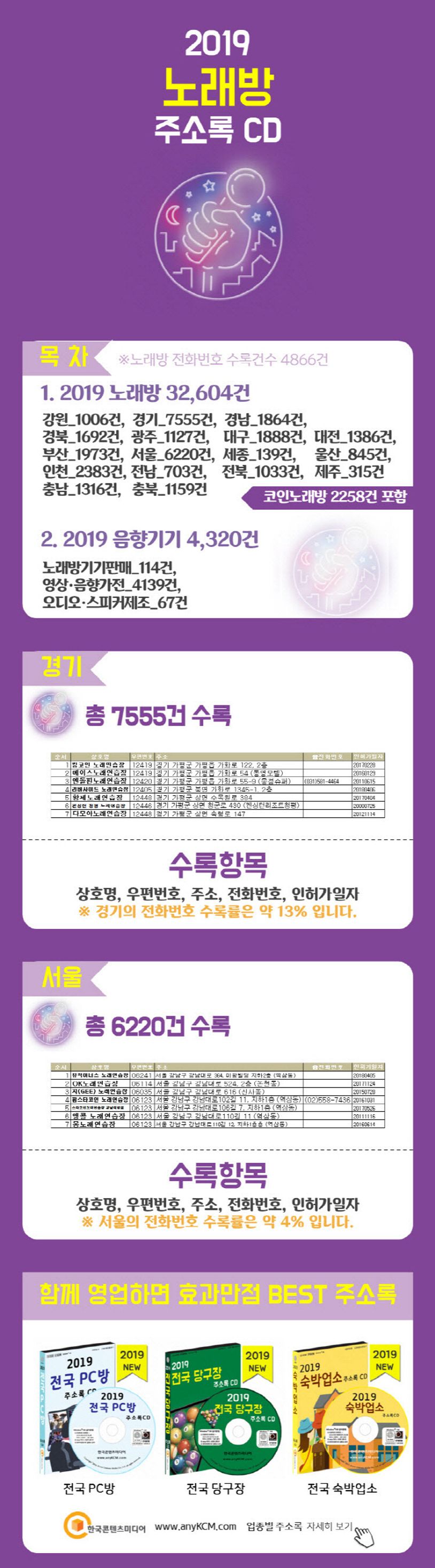 전국 노래방 주소록(2019)(CD) | 한국콘텐츠미디어 편집부 - 교보문고