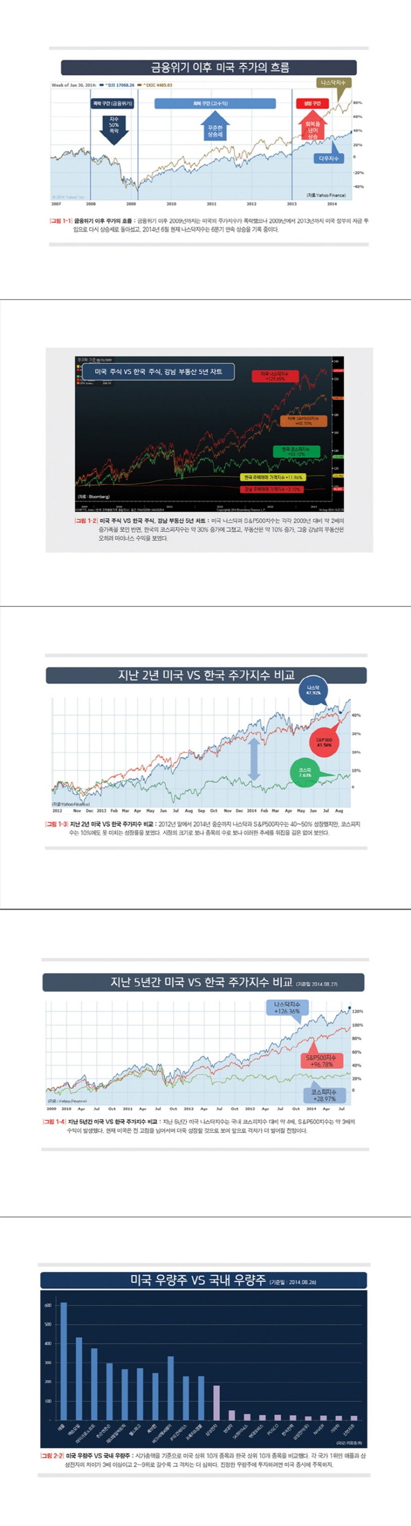 5년 후 포르쉐 타고 싶다면 미국 주식 지금 당장 올라타라 | 김세환 - 교보문고