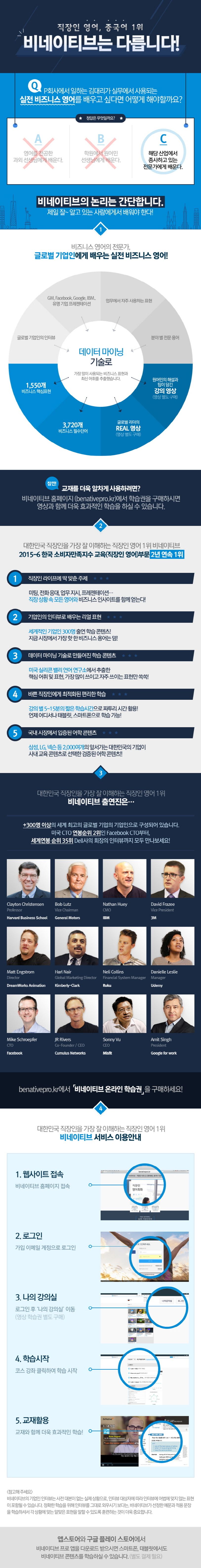 해외 출장 영어 코스 2 | BeNative Language Research Lab - 교보문고