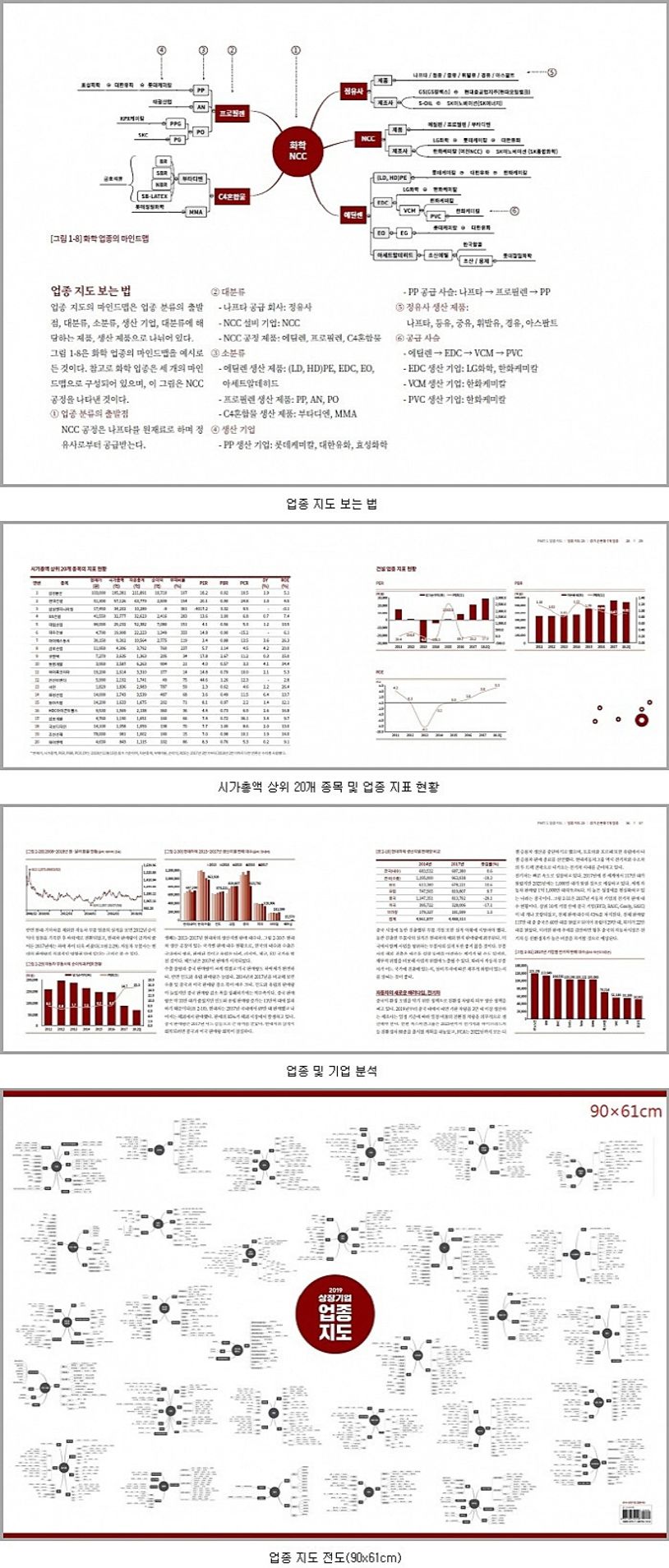 상장 기업 업종 지도(2019) | 박찬일 - 교보문고
