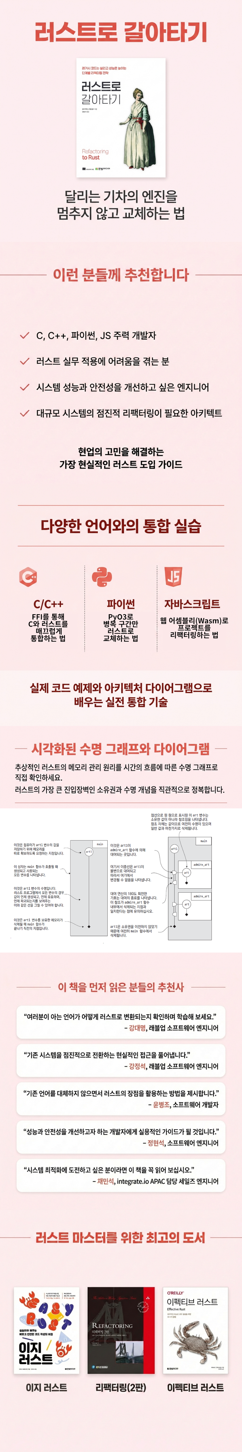 상세 정보
