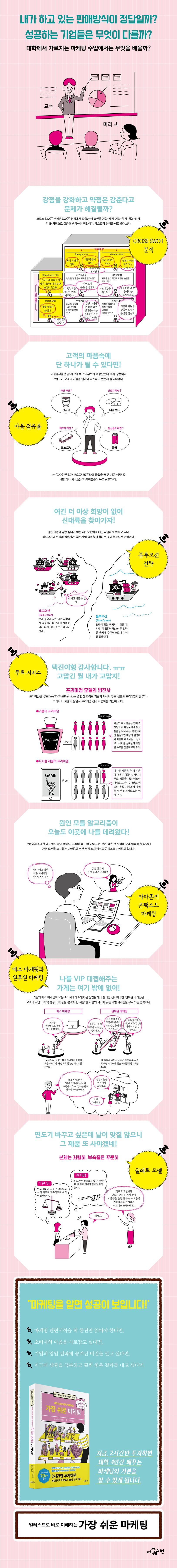 가장 쉬운 마케팅 | 히라노 아쓰시 칼 - 교보문고