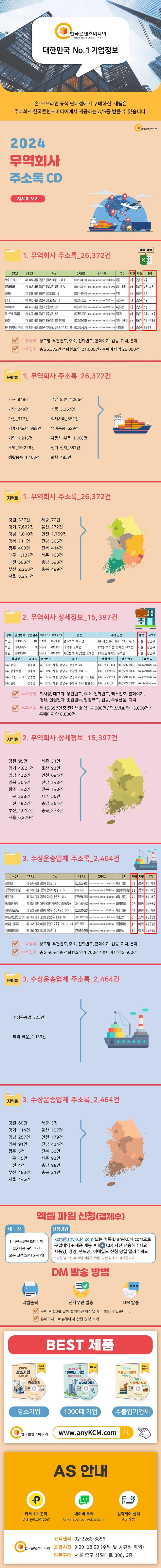 무역회사 주소록(2024)(CD) | 한국콘텐츠미디어 편집부 - 교보문고