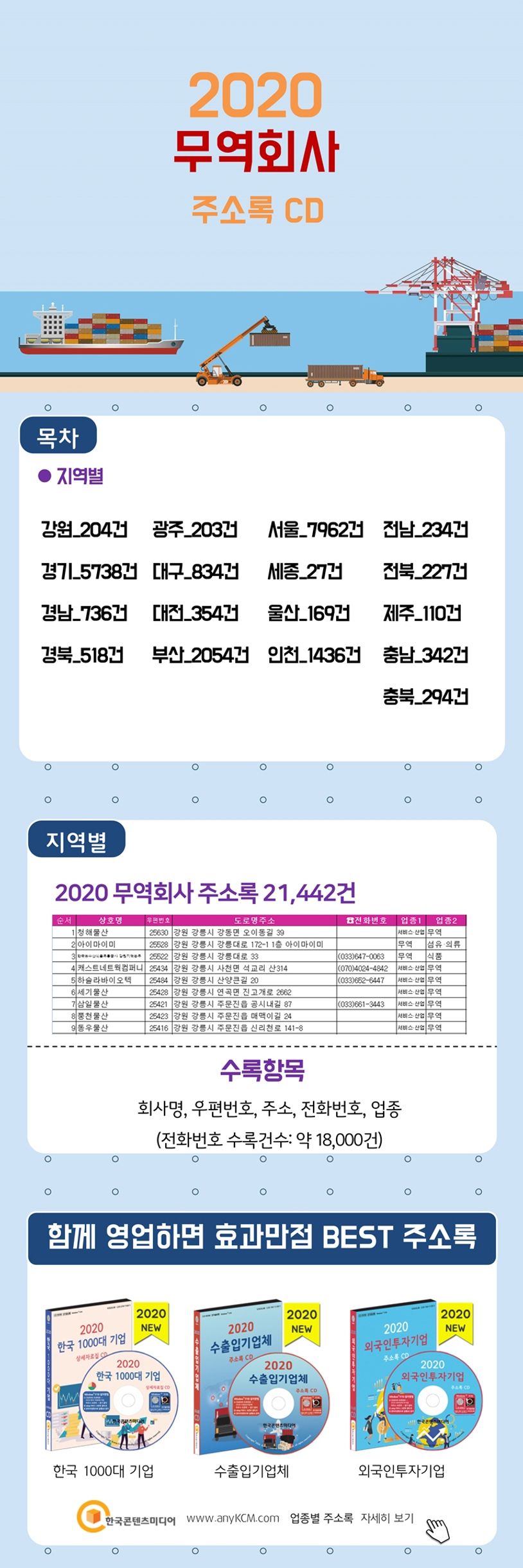 무역회사 주소록(CD)(2020) | 한국콘텐츠미디어 편집부 - 교보문고