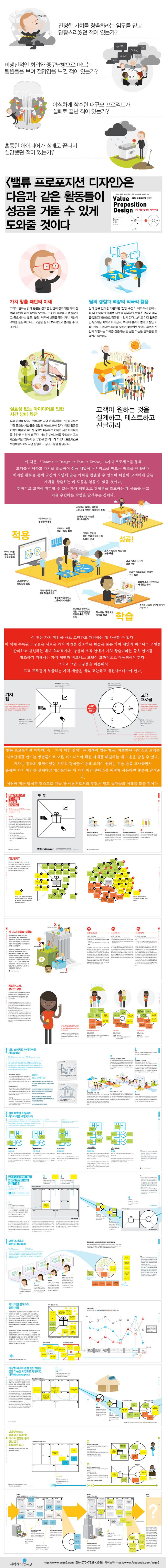 밸류 프로포지션 디자인: 가치 제안 설계로 시작하라 상세 이미지