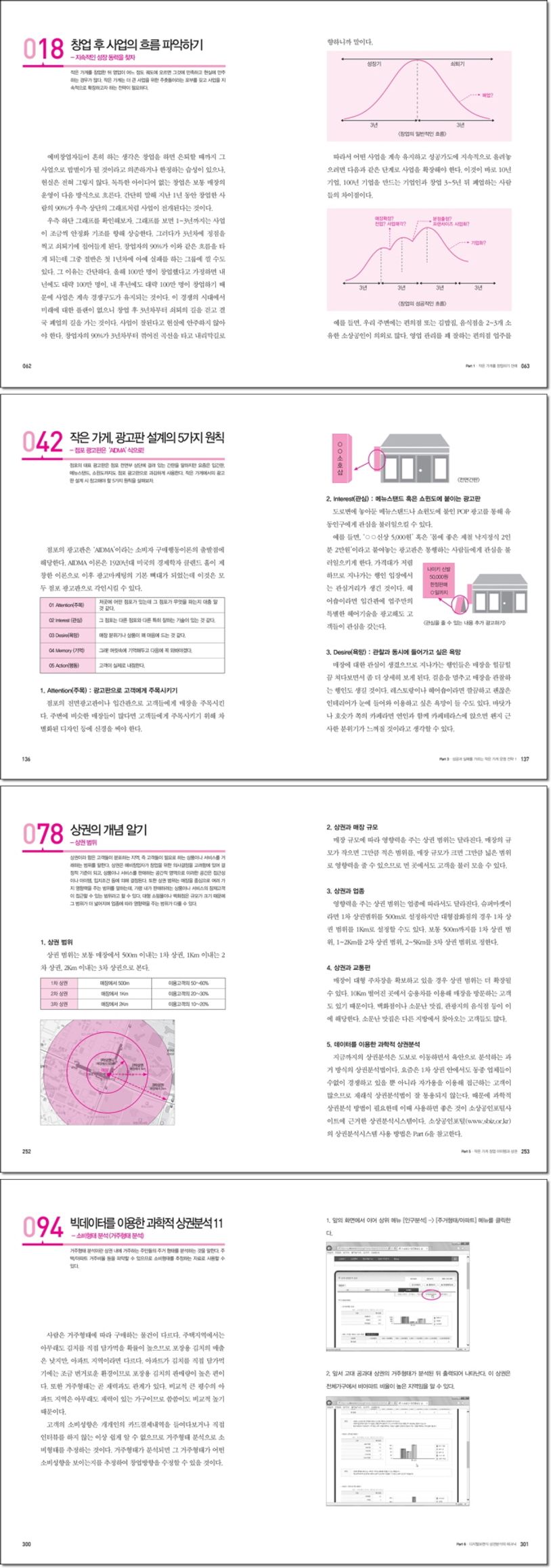 작은 가게 창업의 신 | 박관용 - 교보문고