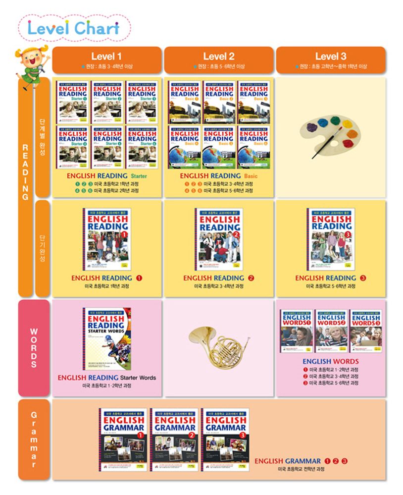 ENGLISH READING STARTER 3 상세 이미지