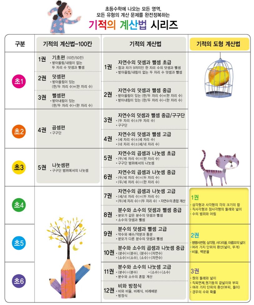 기적의 도형 계산법 1(초등 4학년) 상세 이미지