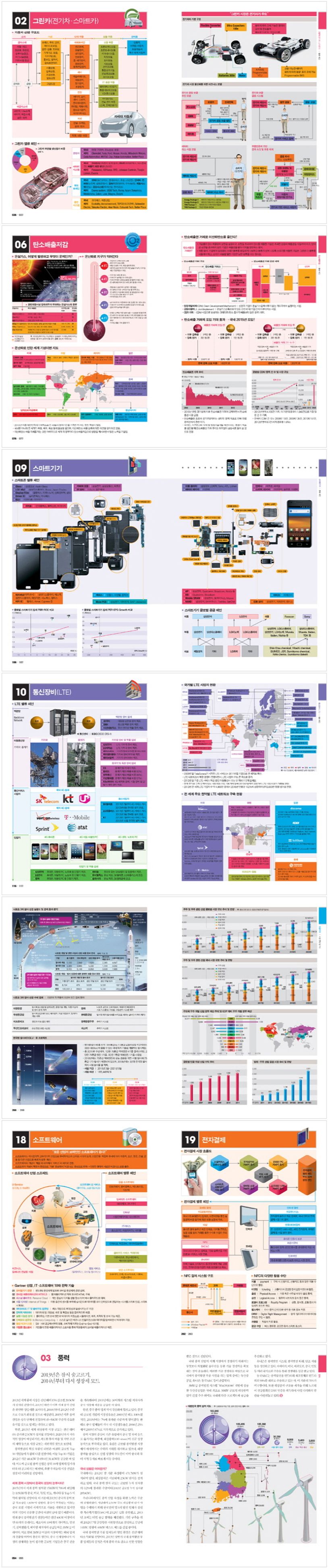 스몰캡 업계지도(2014) | 정근해 - 교보문고