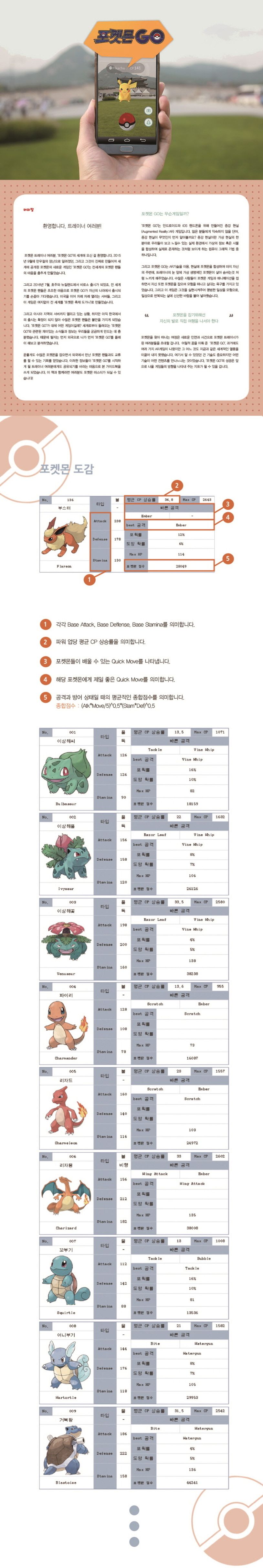 포켓몬 Go 가이드북 | 피카뉴스 - 교보문고