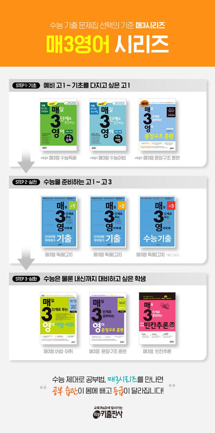 예비 매3영 매3일 3단계로 훈련하는 영어 수능어법 상세 이미지