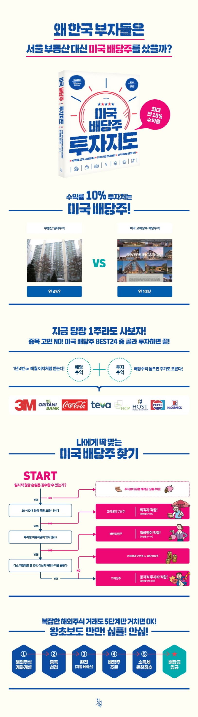 미국 배당주 투자지도 | 서승용 - 교보문고