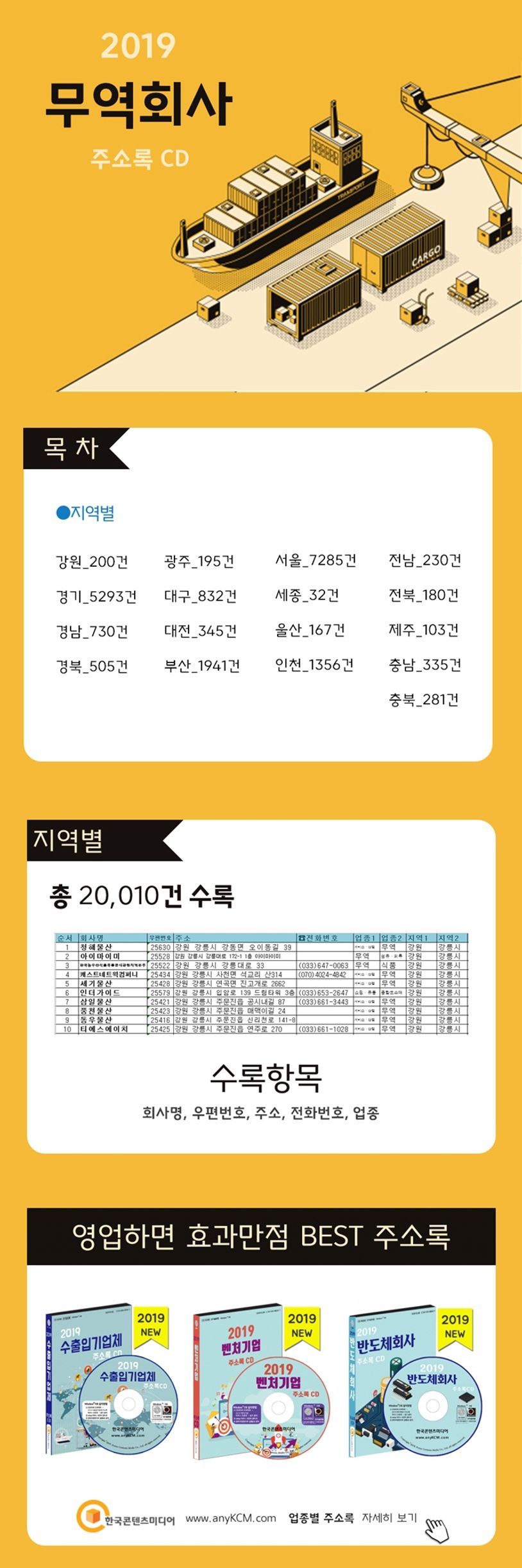 무역회사 주소록(2019)(CD) | 한국콘텐츠미디어 편집부 - 교보문고