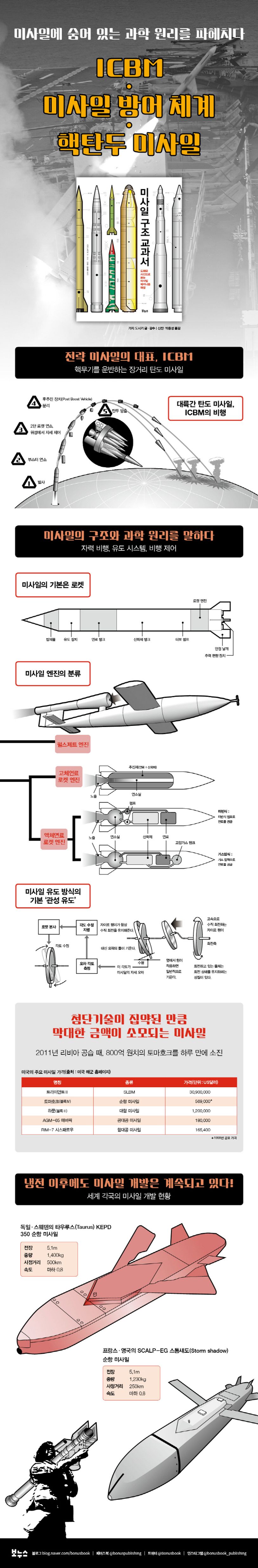미사일 구조 교과서 | 가지 도시키 - 교보문고