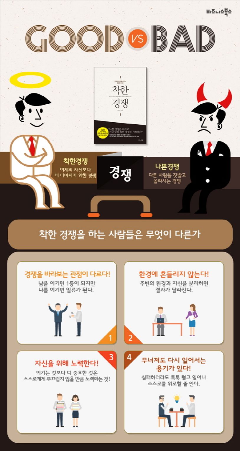 착한 경쟁 | 전옥표 - 교보문고