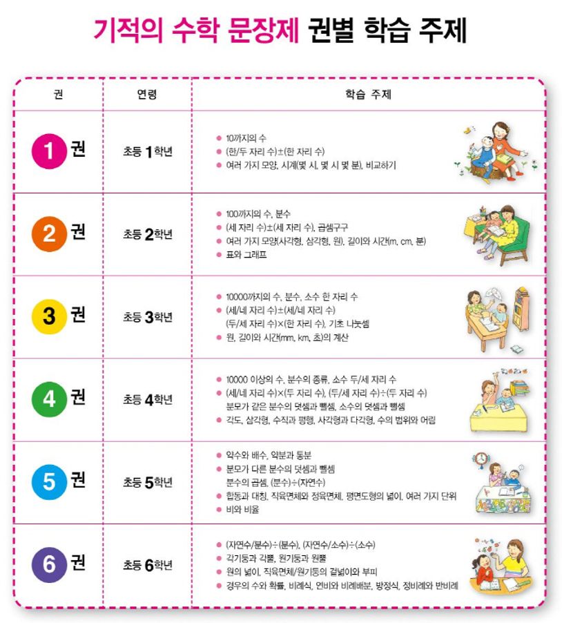 기적의 수학 문장제 3 상세 이미지