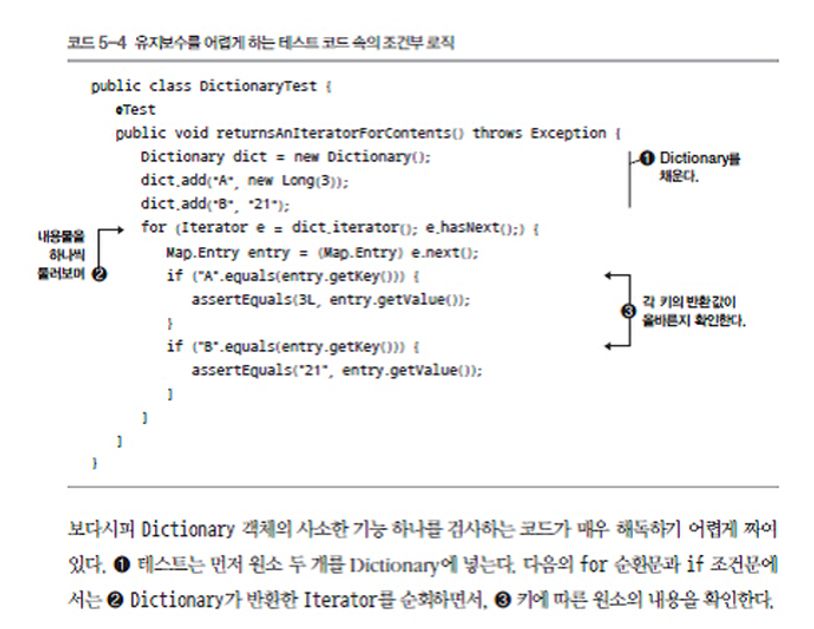 Effective Unit Testing(개발자를 위한 단위 테스트)(한국어판) 상세 이미지