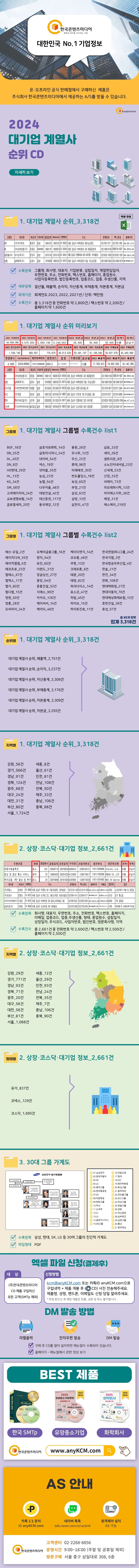 대기업 계열사 순위(2024)(CD) | 한국콘텐츠미디어 편집부 - 교보문고