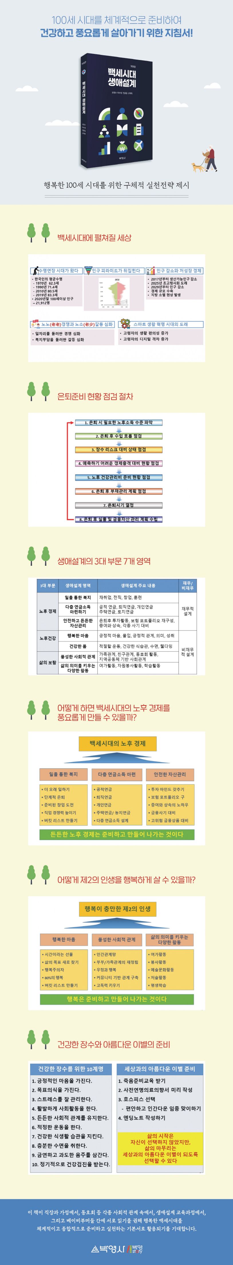 백세시대 생애설계 | 오영수 - 교보문고