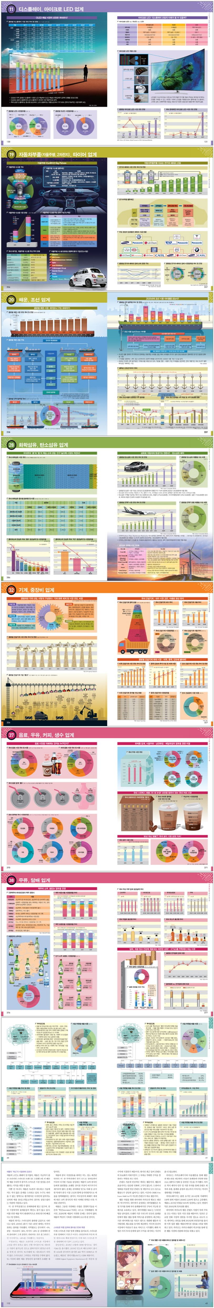 업계지도(2020~2021) | 한국비즈니스정보 - 교보문고