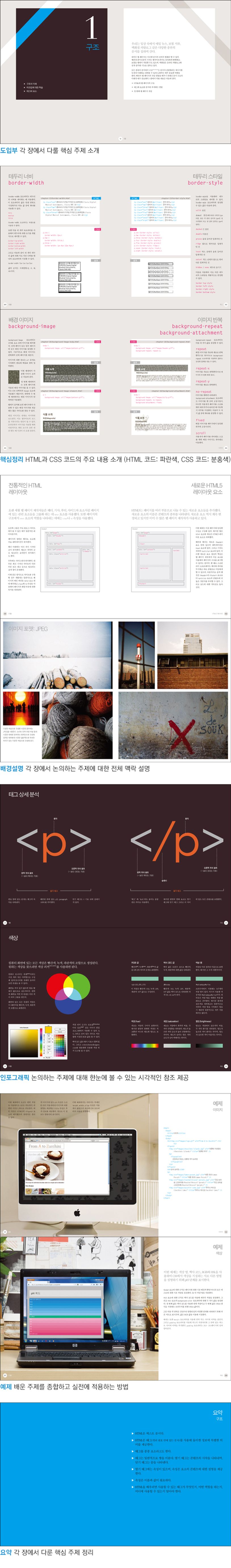 HTML CSS 상세 이미지