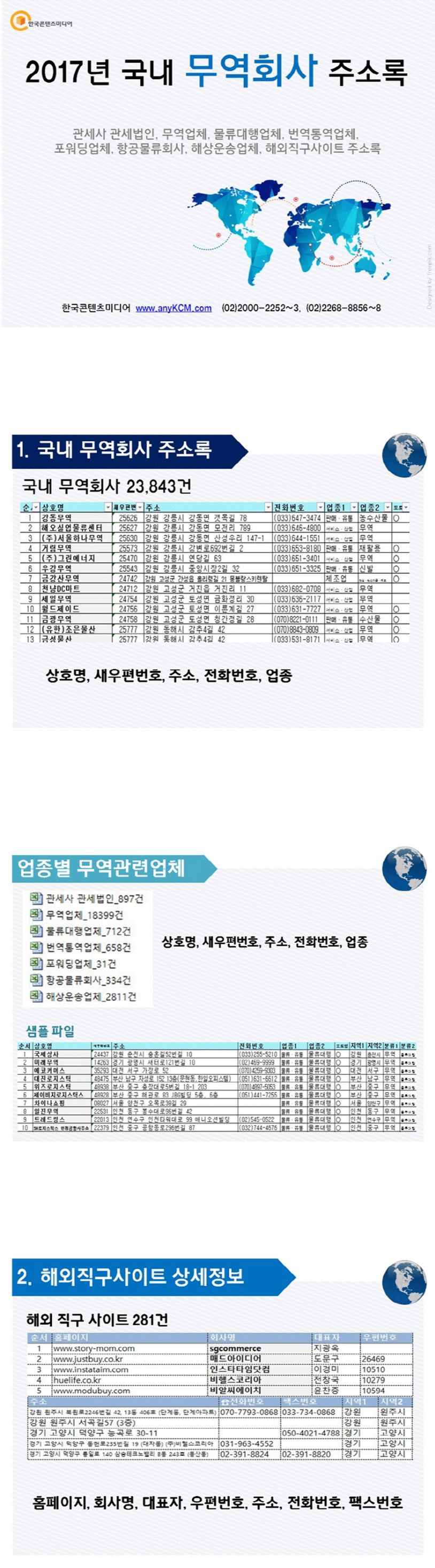 국내 무역회사 주소록(2017)(CD) | 한국콘텐츠미디어 편집부 - 교보문고