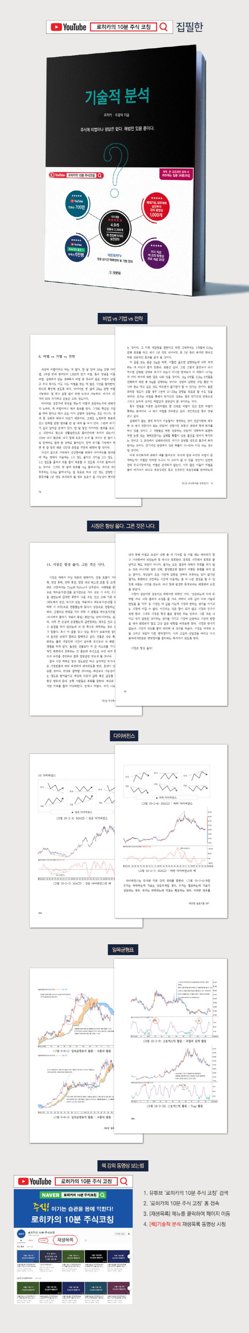 기술적 분석 | 로히카 - 교보문고