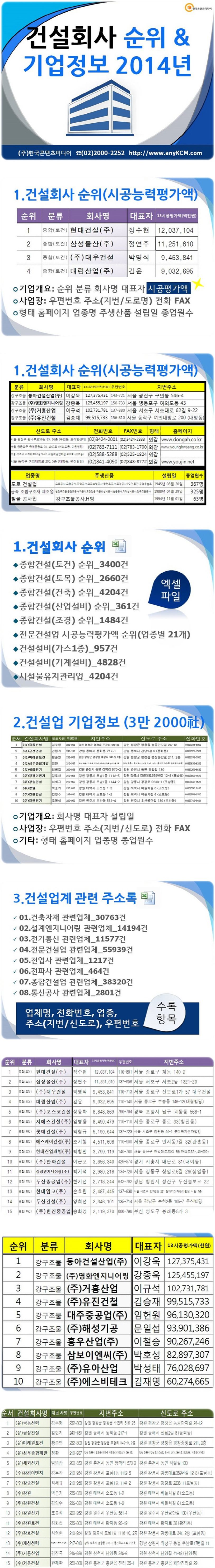 건설회사 순위 기업정보(2014)(CD) | 한국콘텐츠미디어 편집부 - 교보문고