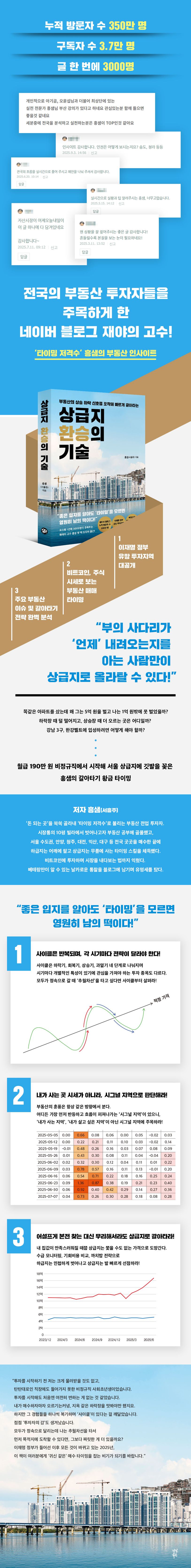 상급지 환승의 기술 | 흥샘(서흥주) - 교보문고