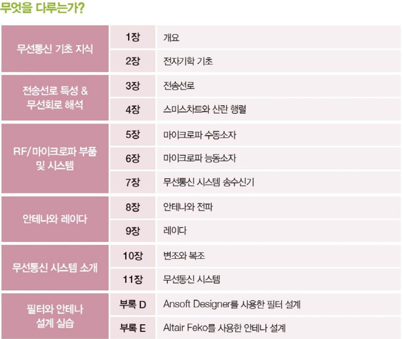 무선공학 상세 이미지