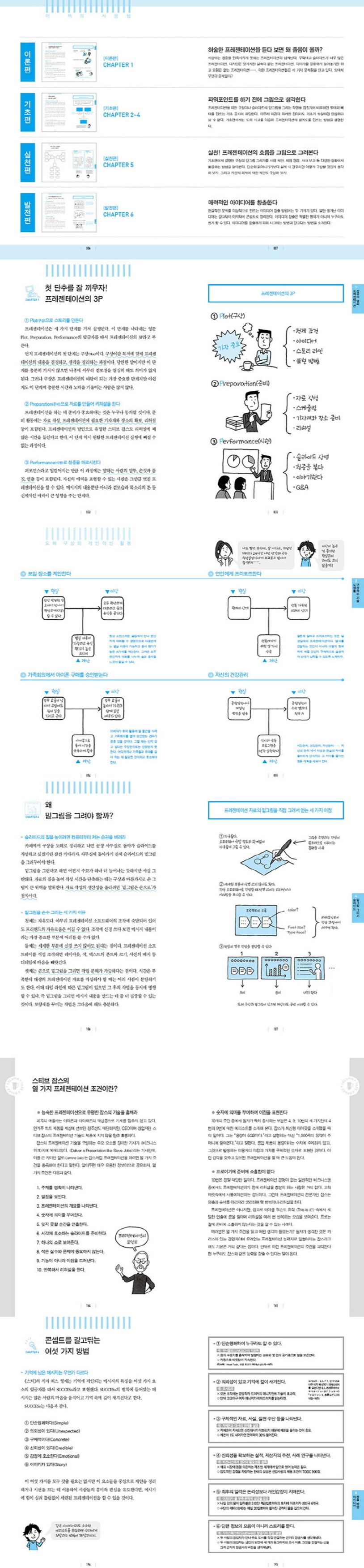 생각 정리를 위한 프레젠테이션의 기술 상세 이미지