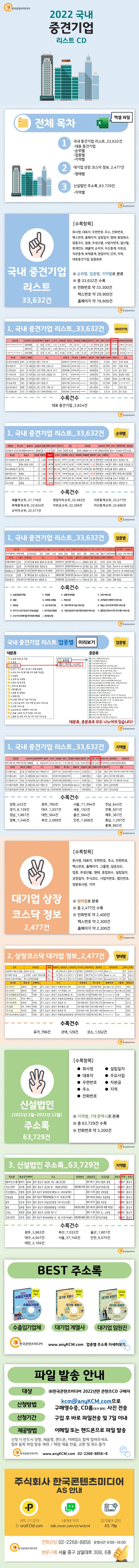 국내 중견기업 리스트(2022)(CD) | 한국콘텐츠미디어 편집부 - 교보문고