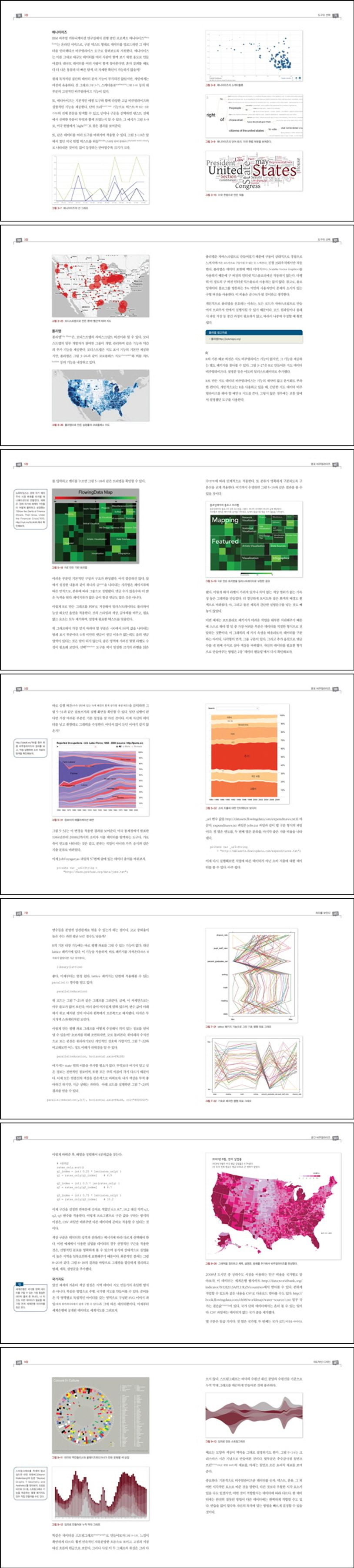 비주얼라이즈 디스 상세 이미지