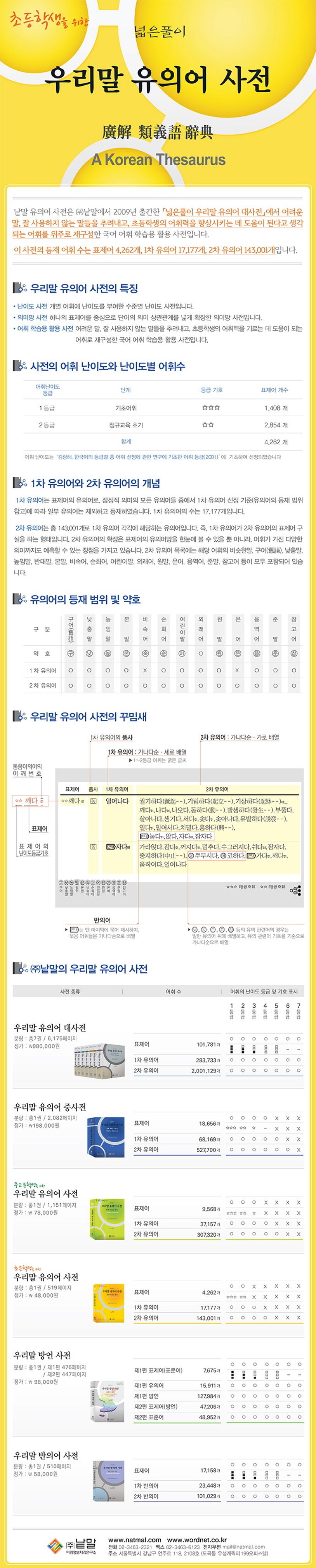 우리말 유의어 사전 - 교보문고