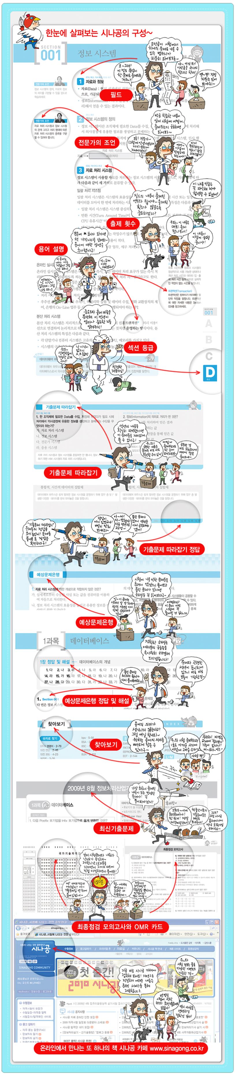 정보처리산업기사 필기(2010) | 길벗R&D - 교보문고