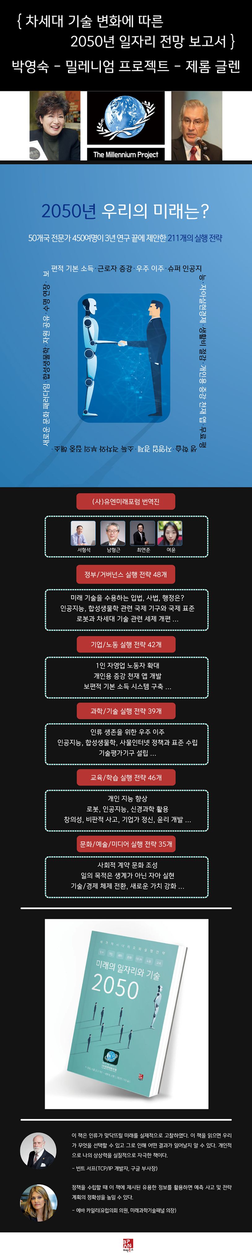 미래의 일자리와 기술 2050 상세 이미지