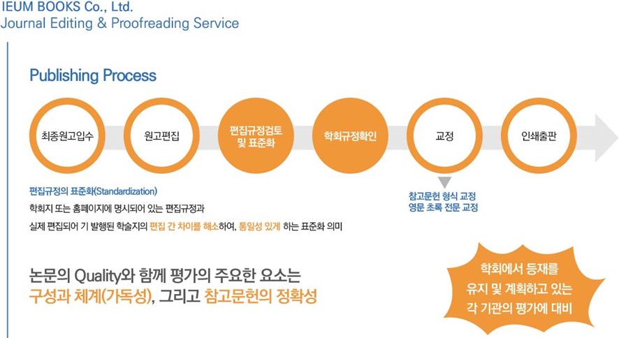 %EC%A7%84%ED%96%89%EA%B3%BC%EC%A0%95.png